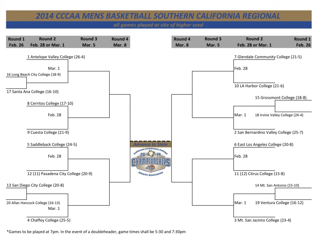2014_MENS_SOCAL_REGIONAL_BRACKET-1