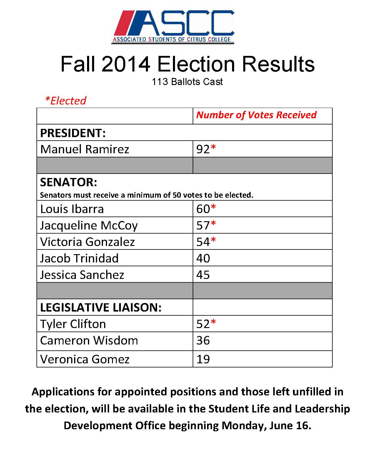 Fall 2014 Election Results