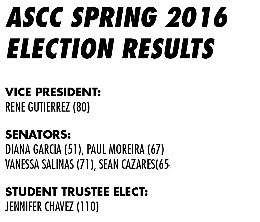 ASCC Spring 2016 Election results