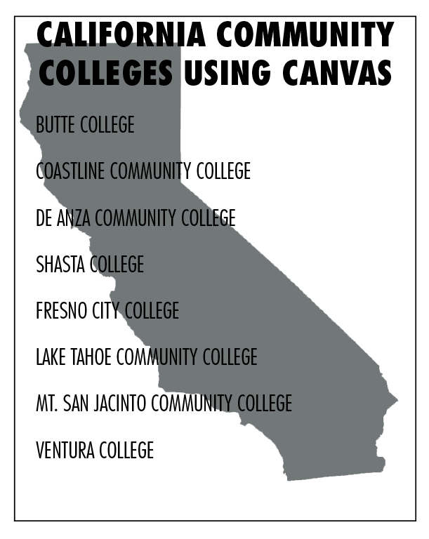 Administration debates move to new learning platform