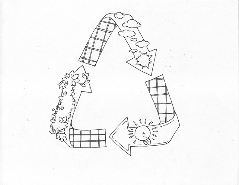 Sustainability is group effort