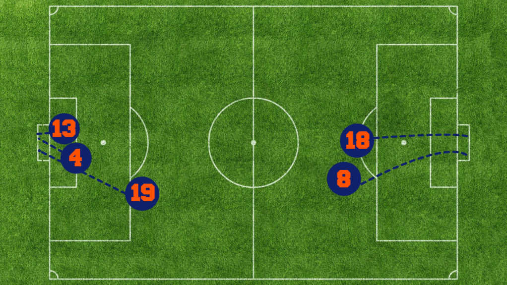 soccer-scoring-graphic