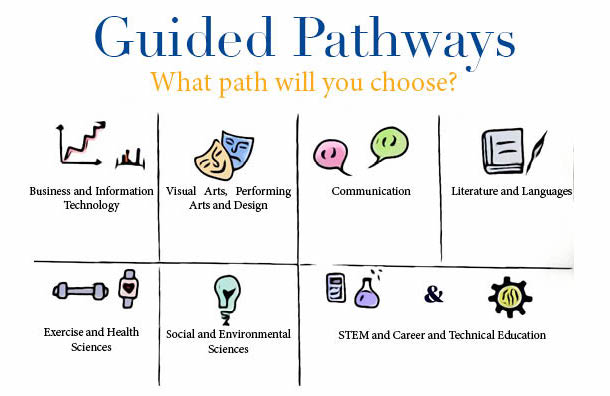 Citrus College implements new academic pathways