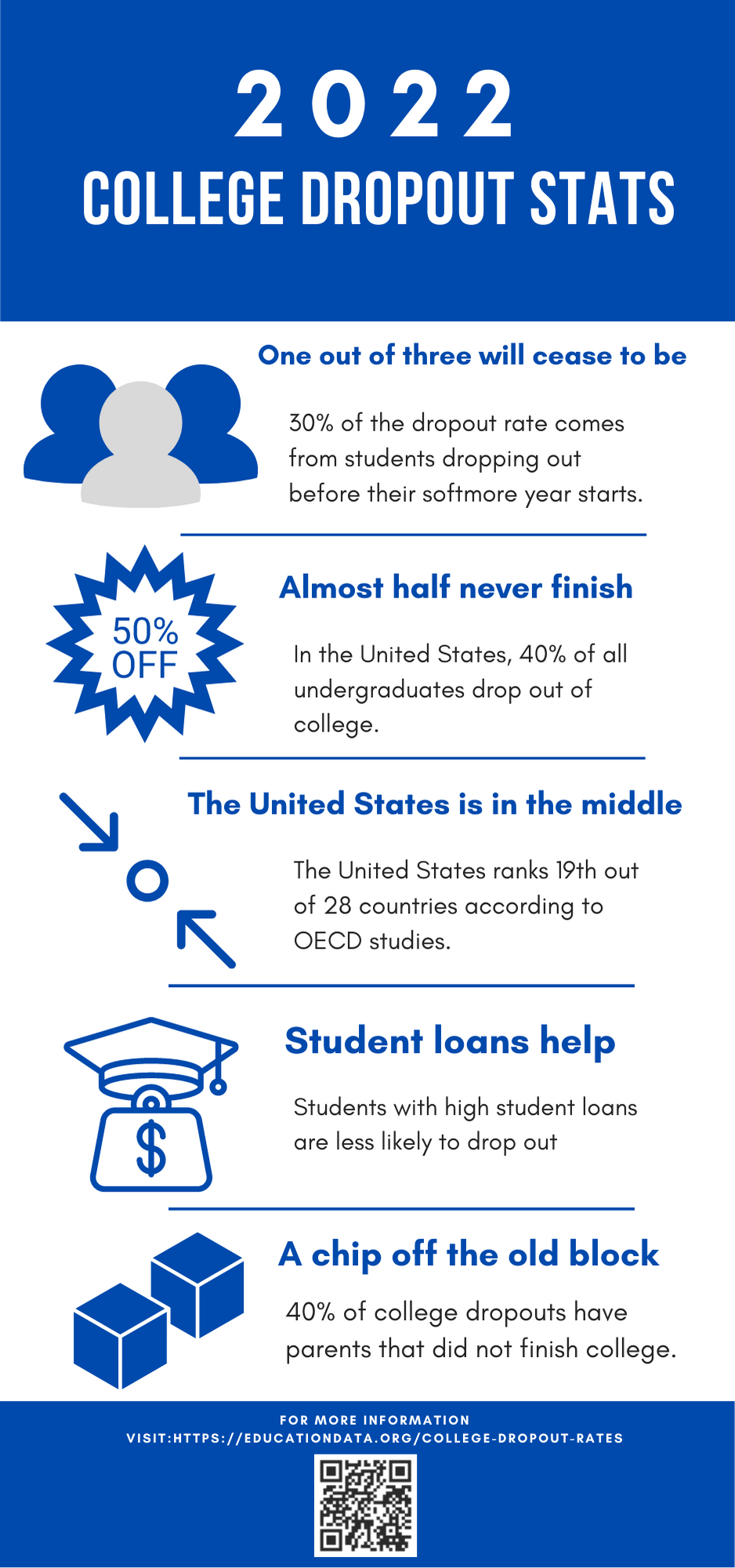 Why college graduates are rare