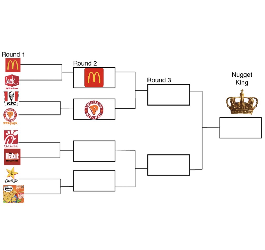 Chicken wars round 2: Battle of the South