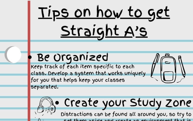 Graphic: Tips on how to get straight A’s